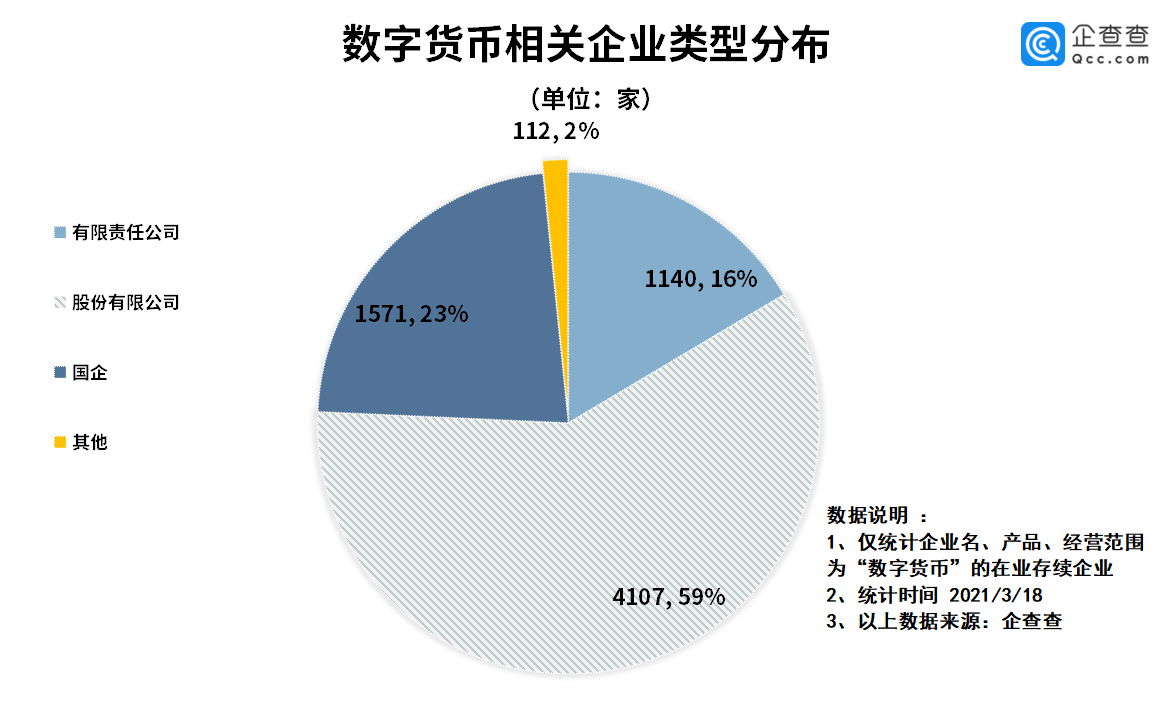 电子货币和数字货币的关系-电子货币和数字货币的关系图