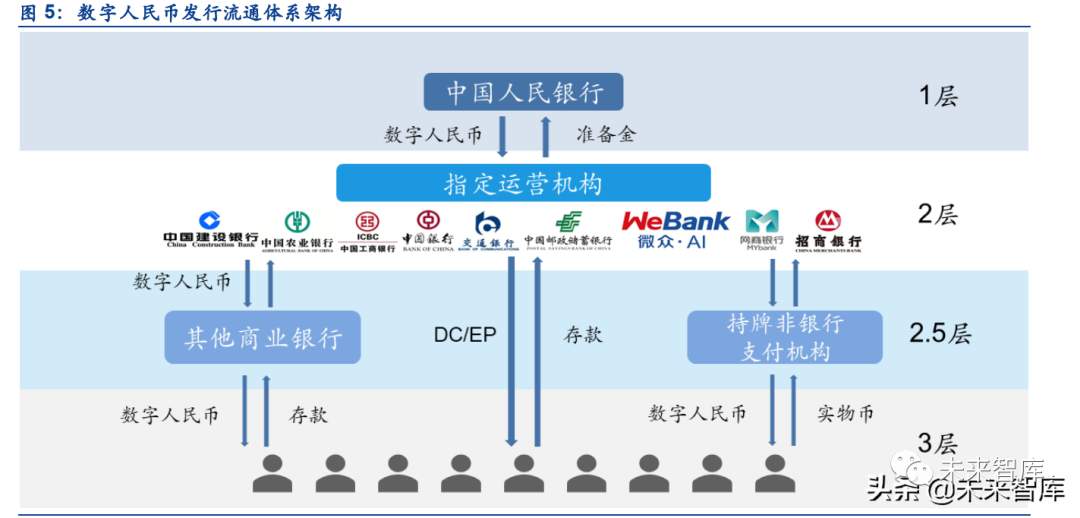 电子货币和数字货币的关系-电子货币和数字货币的关系图