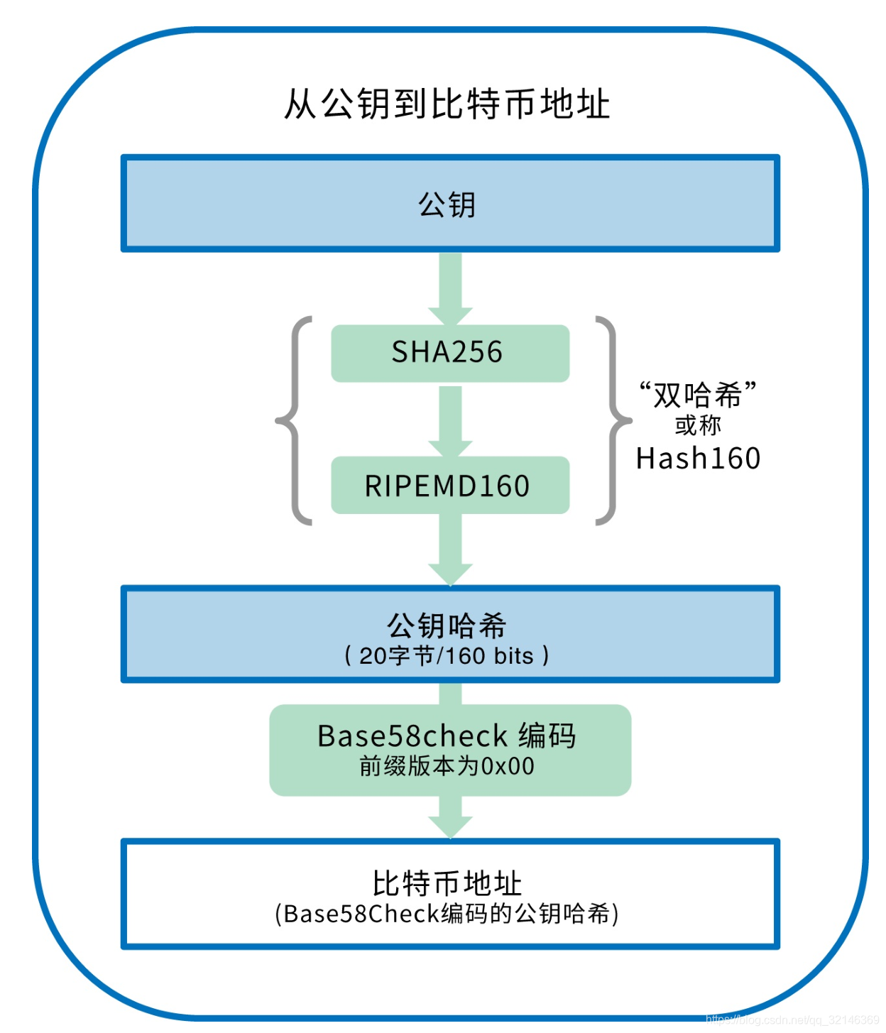 我只有私钥怎么找到比特币-我只有私钥怎么找到比特币呢