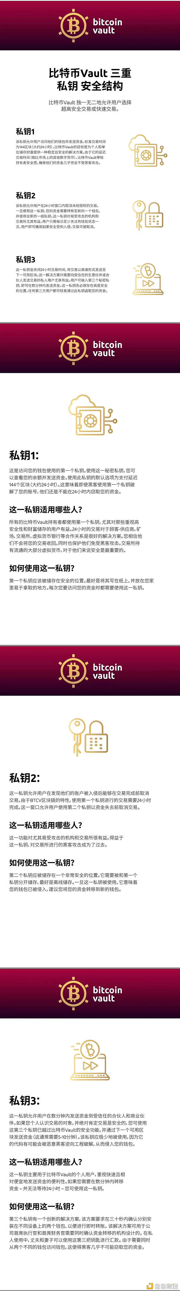 比特币钱包私钥-比特币钱包私钥忘了怎么办