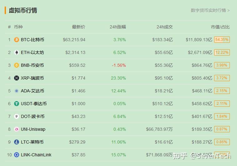 coinbase有发行平台币吗-coinbasecoinbase