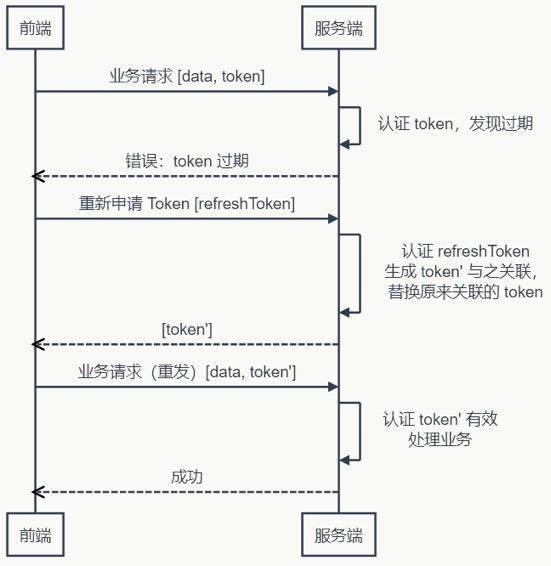 token钱包怎么创建身份-tokenpocket钱包怎么创建