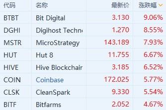 coinbase从网址怎么进入-coinbase app使用教程