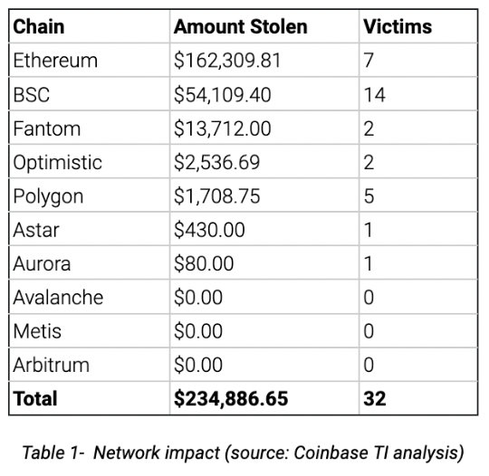 coinbase最新公告-coinbase global inc