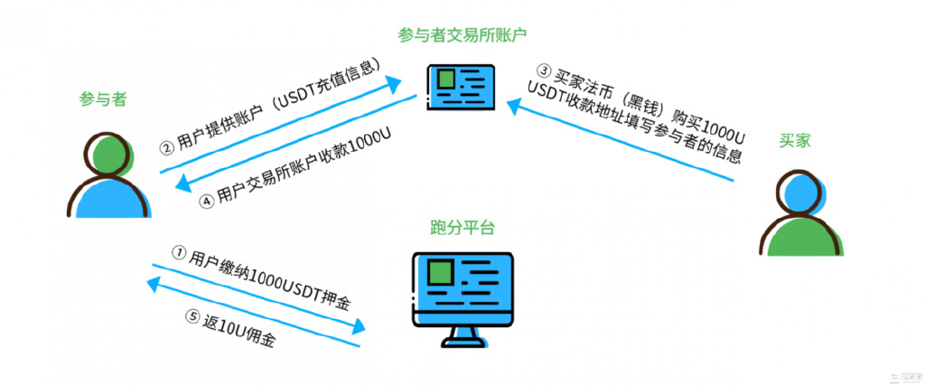 LCusdt交易平台-usdt为什么不能交易了