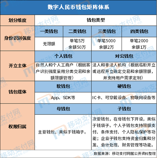 央行数字货币怎么开户-央行数字货币哪里注册谁知道