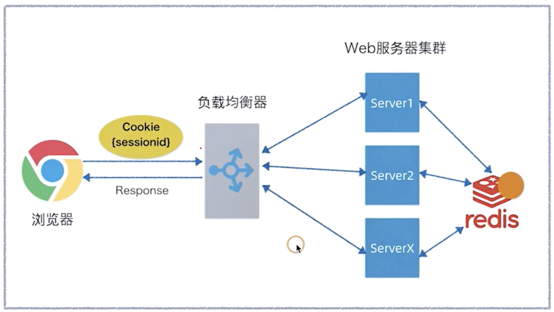 token登录验证-token怎么验证登录