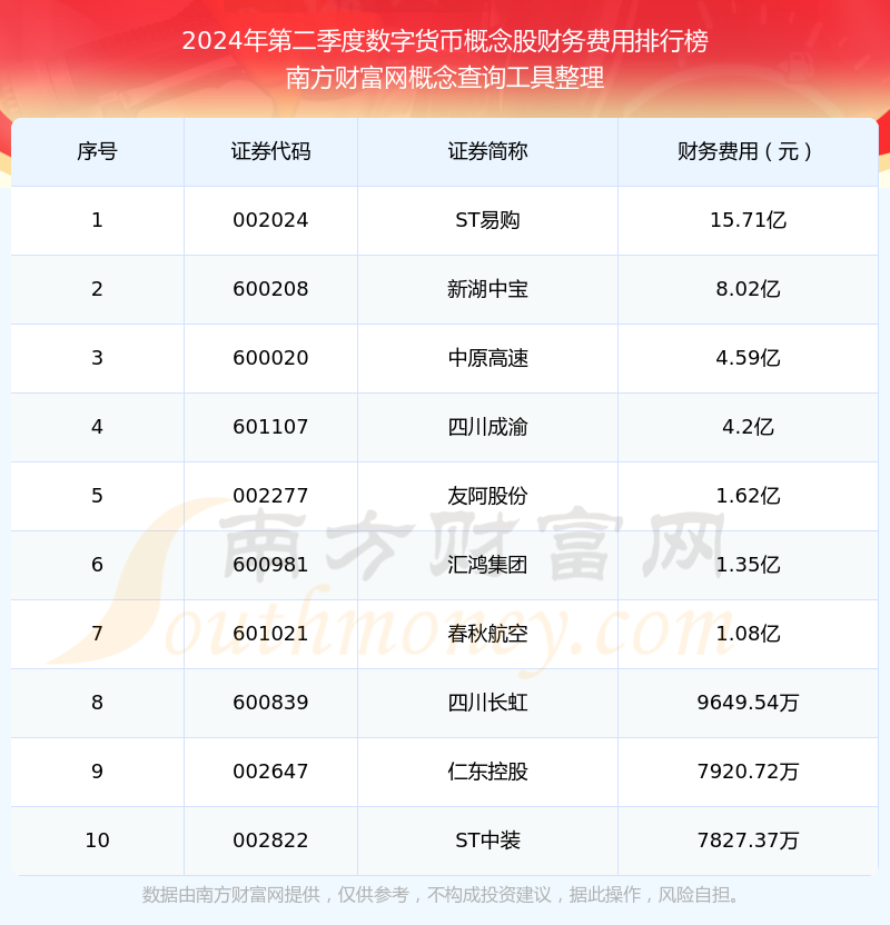 数字货币龙头股有哪些-数字货币真正龙头股有哪些