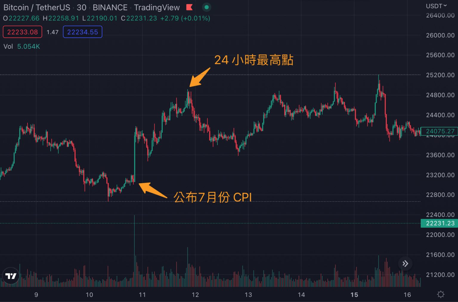 imtoken没有btc-imtoken冷钱包使用教程