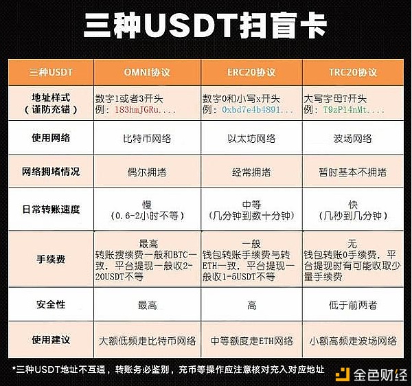 usdttrc20钱包怎么注册的简单介绍