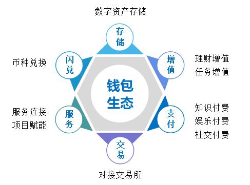 token钱包私钥-token钱包的功能