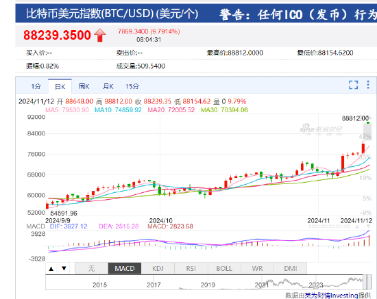 比特币价格今日行情-比特币价格今日行情k线图