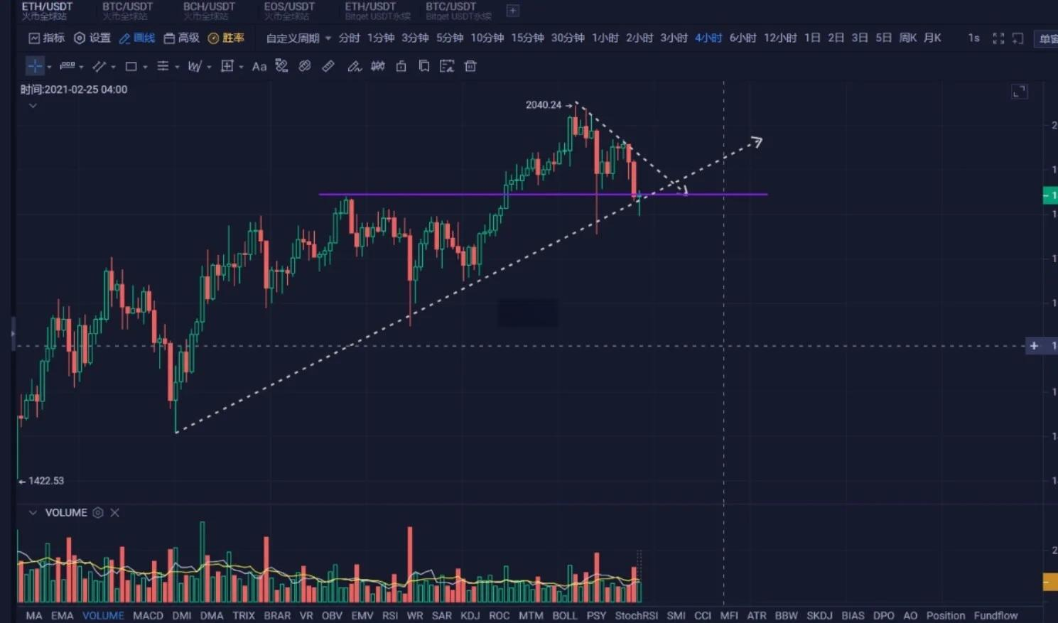 eth实时行情走势-eth行情分析428